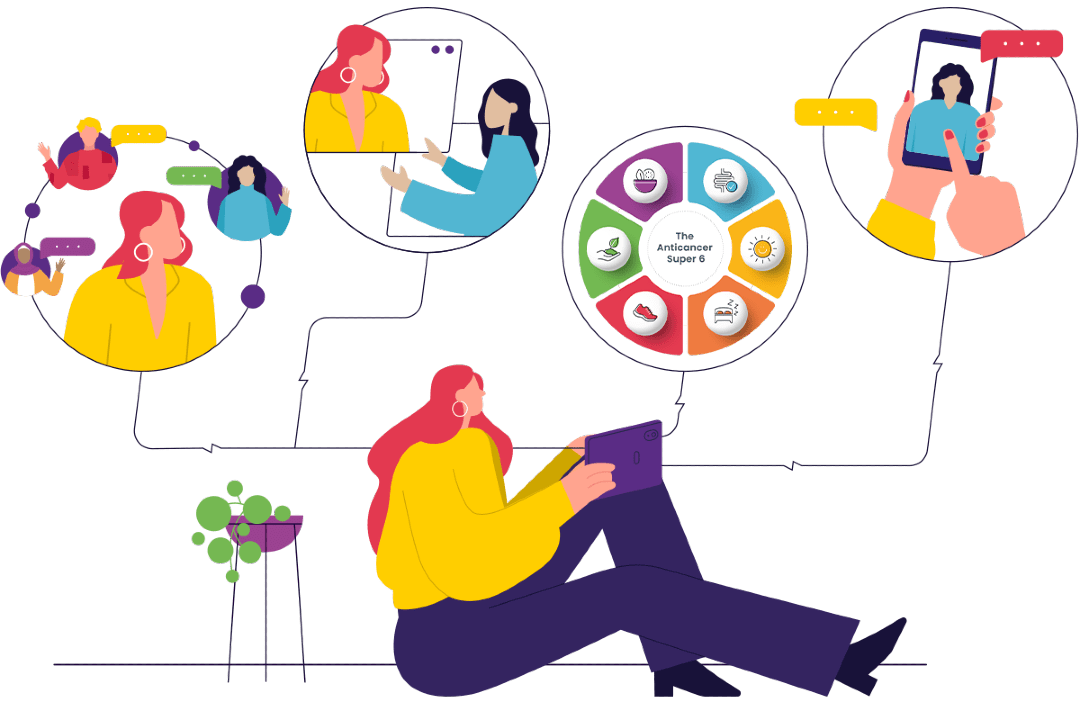 How-we-do-it-desktop-1080-20220617001 How our personalized cancer coaching programs work