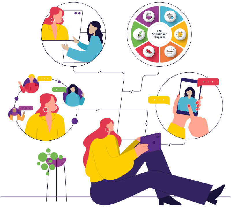 How-we-do-it-mobile-800-20220617001 How Our Personalized Cancer Coaching Programs Work