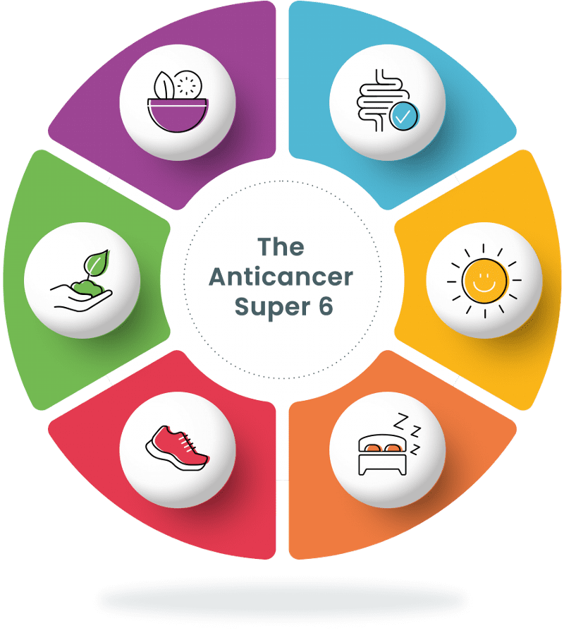 Super-6-Stand-alone-20220608001 The Anticancer Super 6