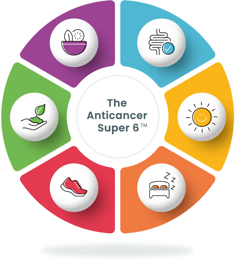 The Anti-Cancer Super 6